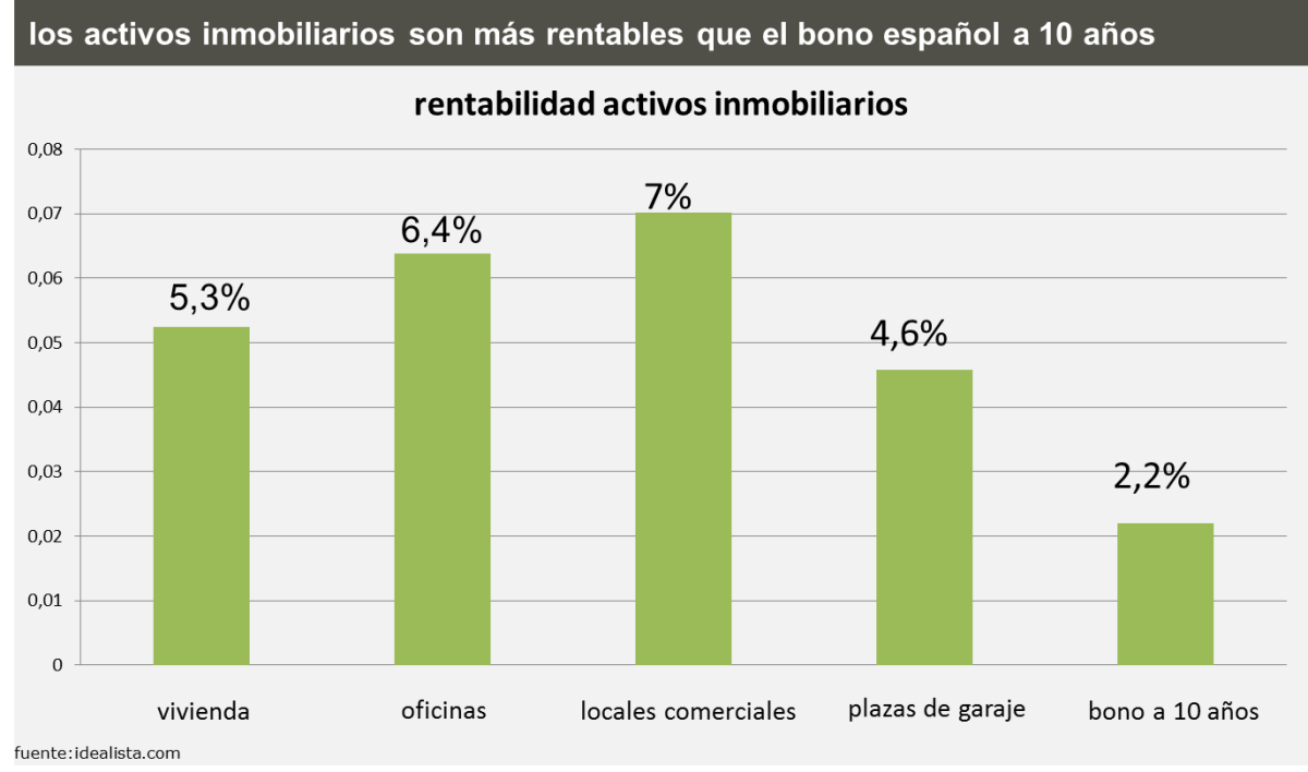 Radiografía del mercado inmobiliario español en 2014
