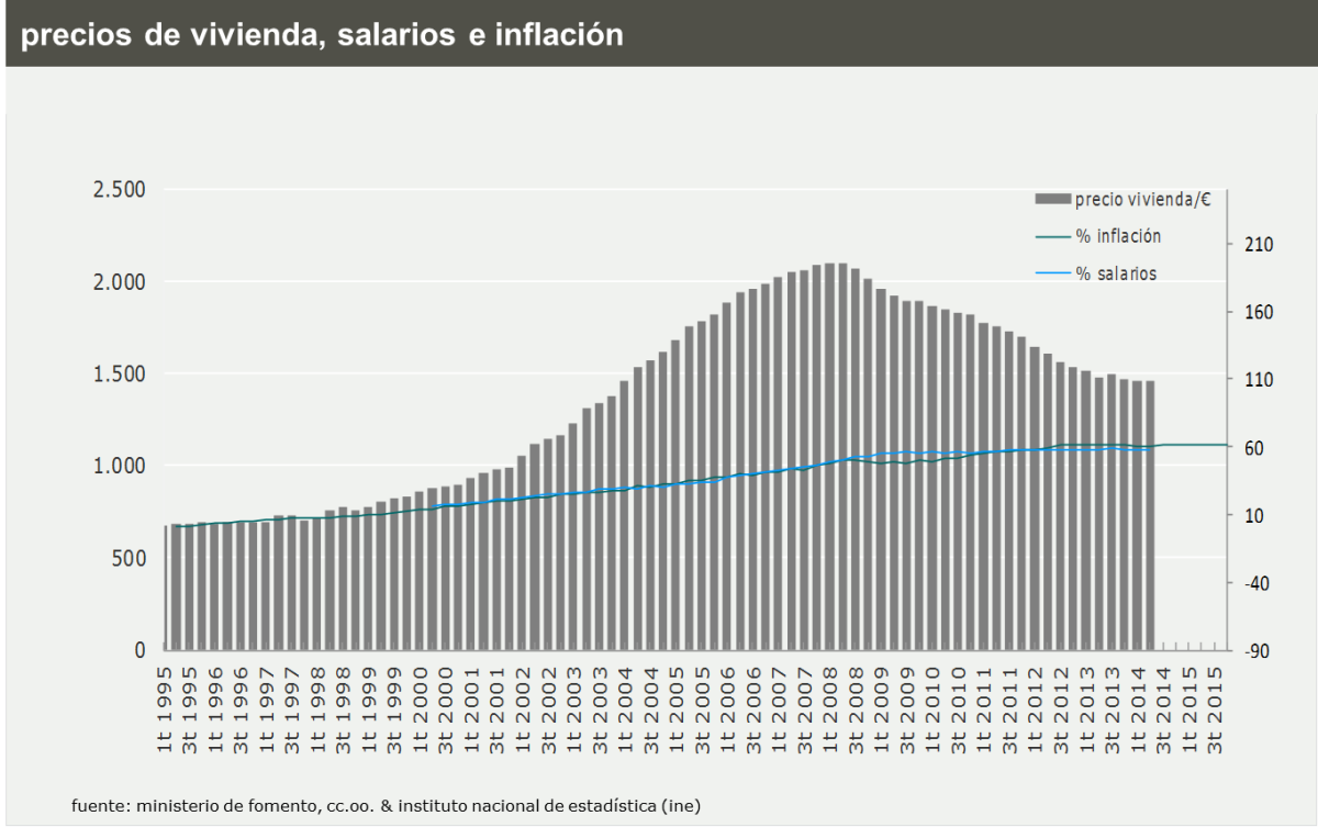 Radiografía del mercado inmobiliario español en 2014