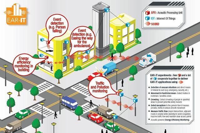 Santander, el laboratorio de la Unión Europea para encontrar la fórmula de la ciudad inteligente
