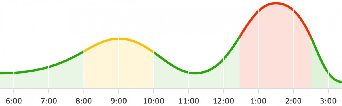 Cómo Uber planea generar más de 100 millones de dólares en una sola noche