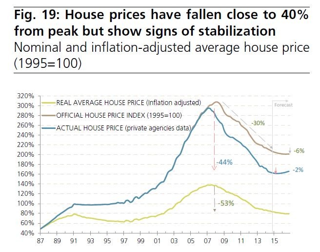UBS calcula que el precio de la vivienda en España podría bajar hasta un 8% en 2015 