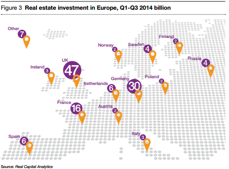 ¿Está el exceso de inversión generando una nueva burbuja inmobiliaria en Europa? Eso temen los expertos