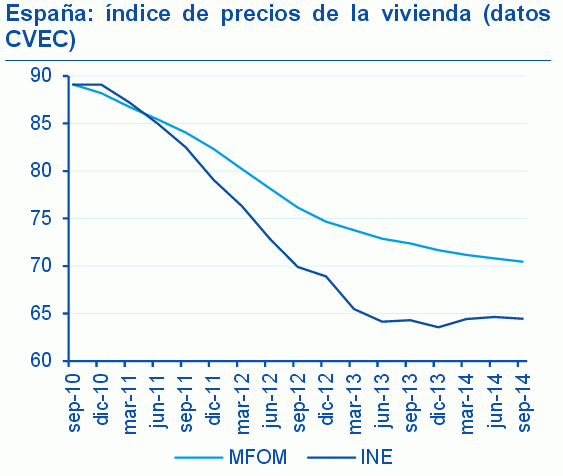 Bbva: el precio de la vivienda en España camina hacia una “estabilidad relativa”