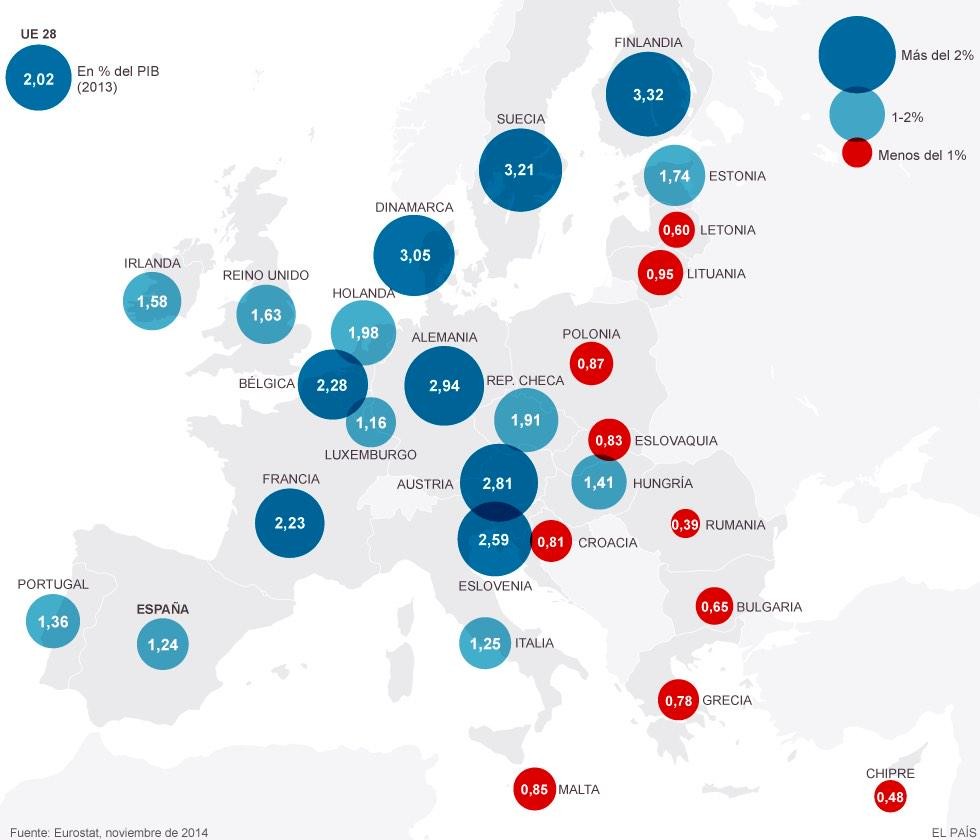 Imagen del día: porcentaje del PIB invertido en I+D en los diferentes países europeos