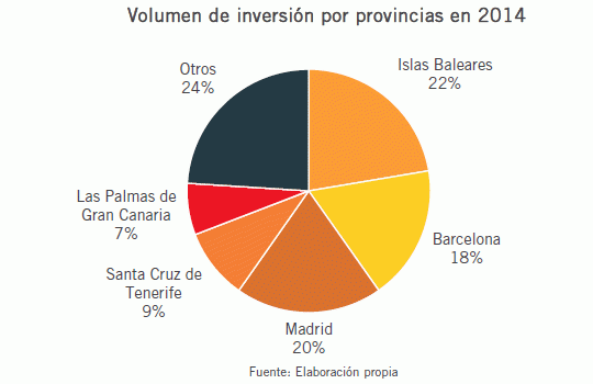 Radiografía del sector hotelero: qué tipo de hotel se vende, dónde y quién compra en gráficos