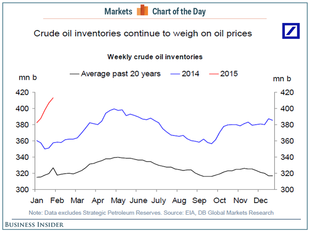 Imagen del día: las reservas de petróleo en eeuu se mueven en su nivel más alto desde los 80
