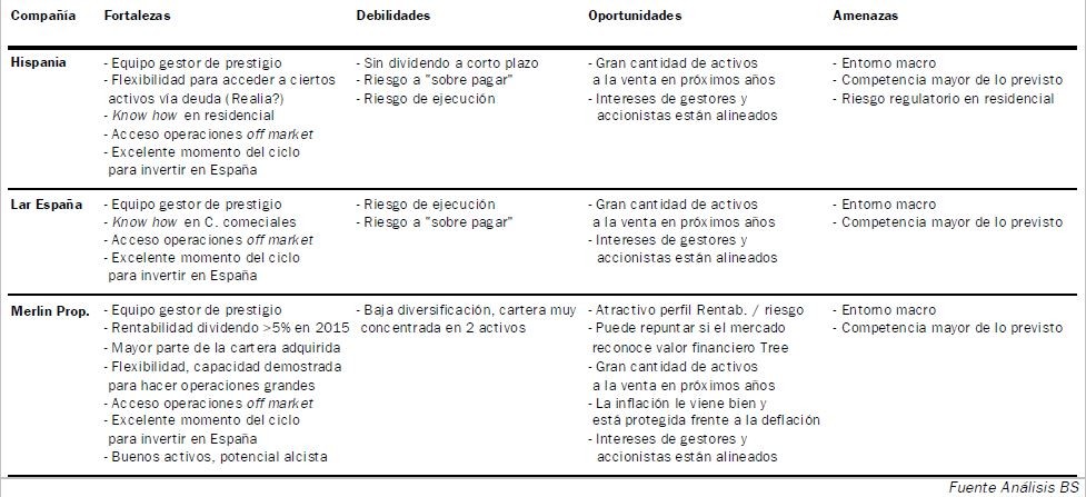Hispania, Lar España y Merlin, las apuestas inmobiliarias de Banco Sabadell en Bolsa 