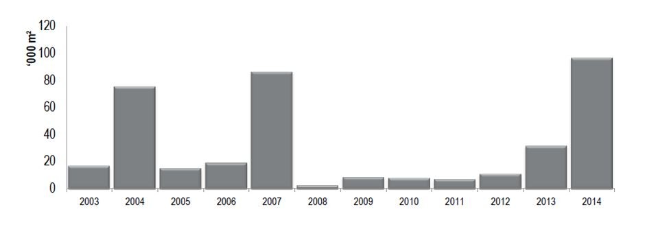 Barcelona pierde 380.000 m2 de oficinas en 10 años por los cambios de uso