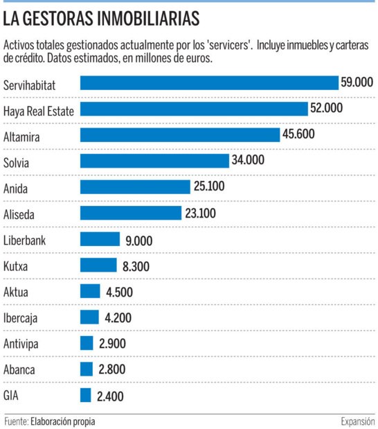 Banco Sabadell quiere convertir a Solvia en una referencia en el sector de las plataformas inmobiliarias