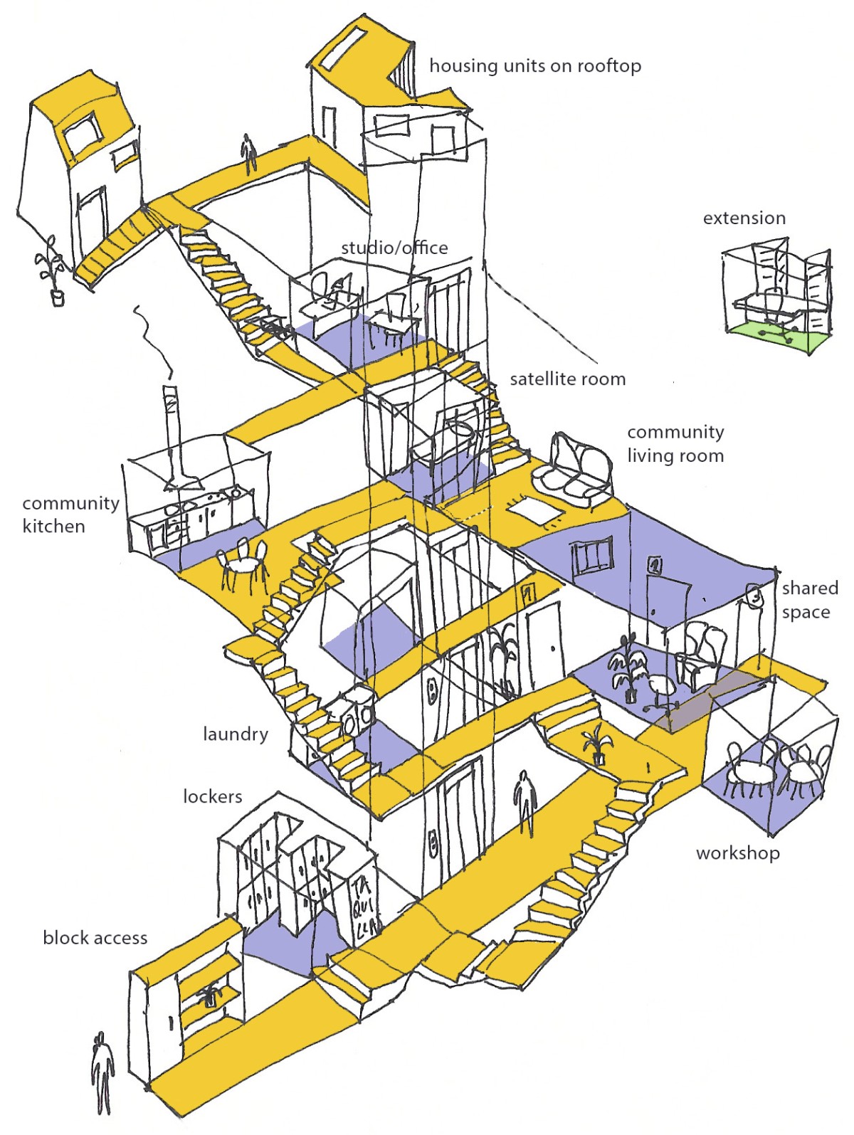 Tras el ‘coworking’ llega el 'cohousing': conoce la propuesta de vivienda solidaria nacida en un barrio con un 40% de paro