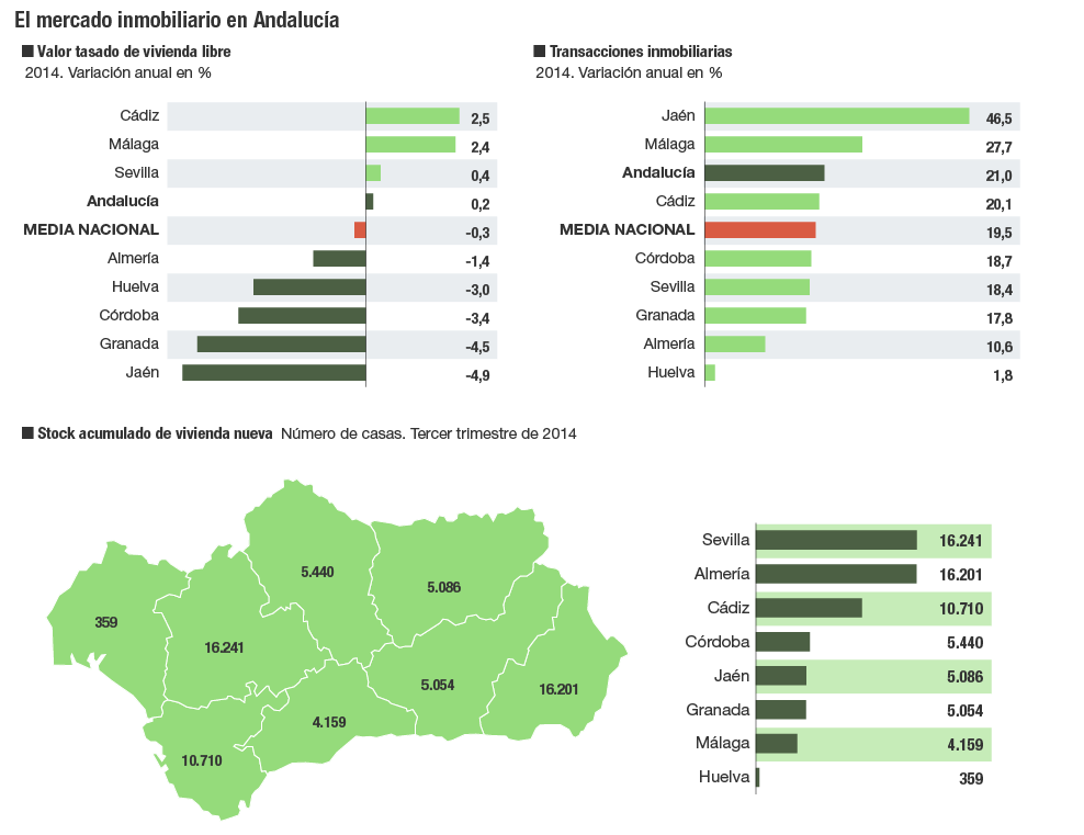 mercado_inmo_andalucai