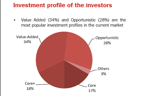 Pros y contras de invertir en el mercado inmobiliario en España