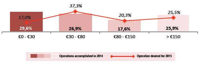 Pros y contras de invertir en el mercado inmobiliario en España