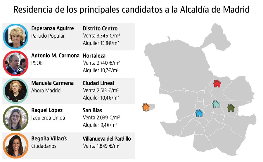 El mapa del poder en Madrid: dónde viven los candidatos a la Comunidad y Ayuntamiento