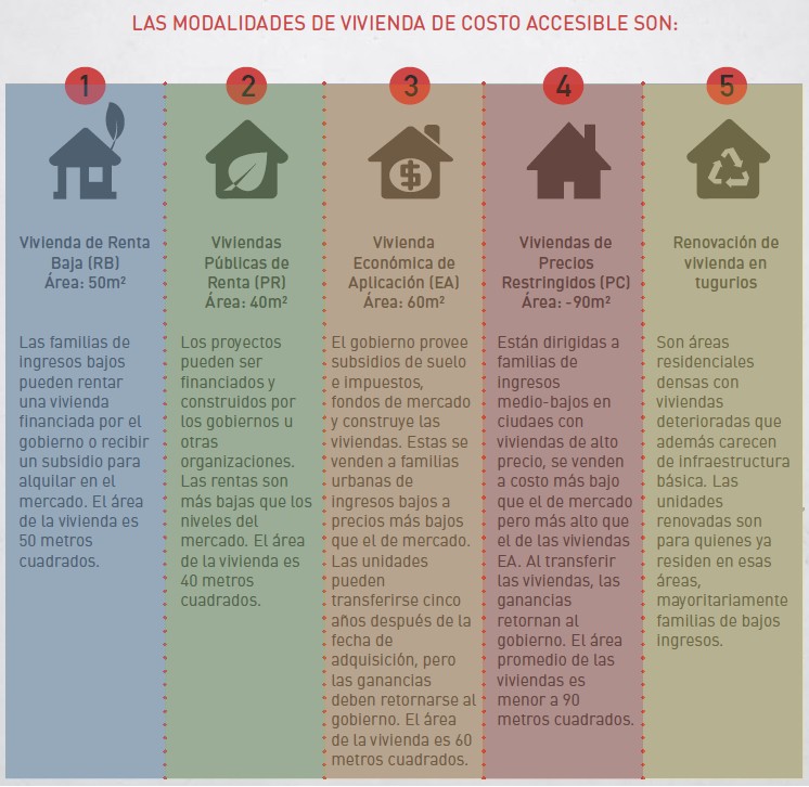 Las cinco fórmulas del Gobierno chino para construir 76 millones de casas asequibles en 10 años