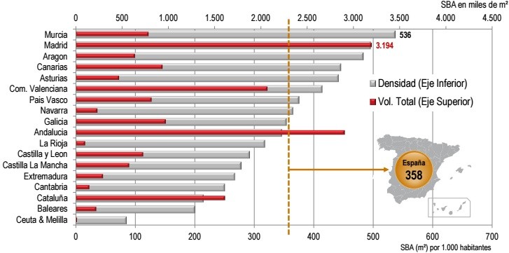 JLL cree que los centros comerciales deben “reinventarse” para aprovechar el renovado apetito inversor