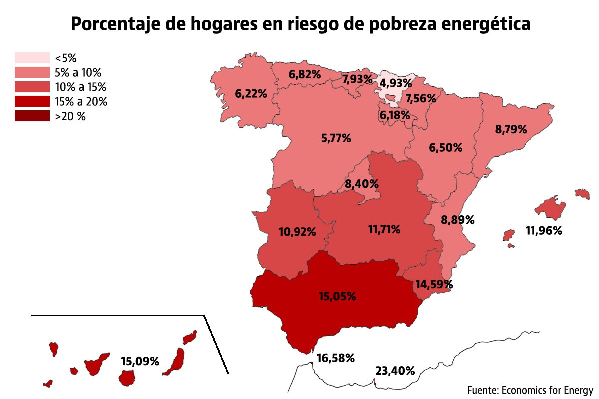 1,8 millones de hogares en España se encuentran en situación de pobreza energética