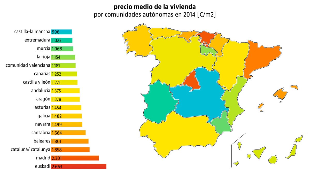 x_precio_vivienda_euros_metro2