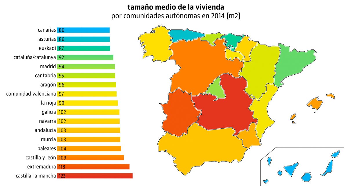 ¿Casa grande y barata? Prueba en castilla-la mancha o Extremadura, pero huye de euskadi o Madrid 