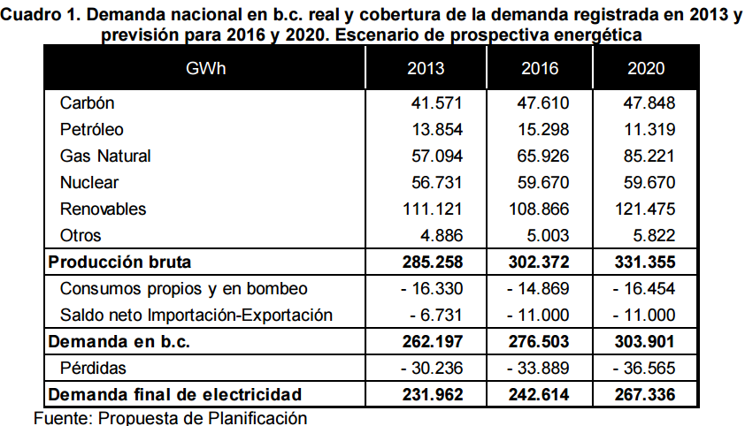 La CNMC recomienda al Gobierno apostar por el autoconsumo de energía