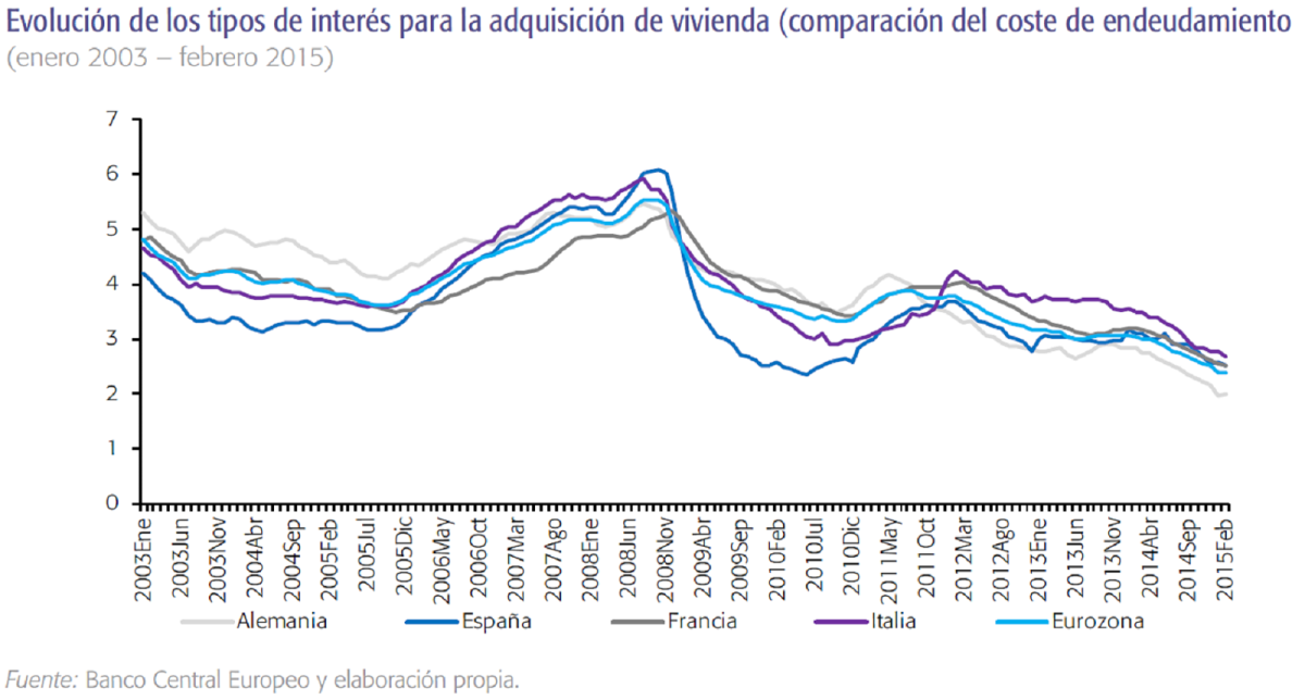 ¿Por qué estalló la burbuja en la concesión de hipotecas? Ésta es la visión de las cajas de ahorros