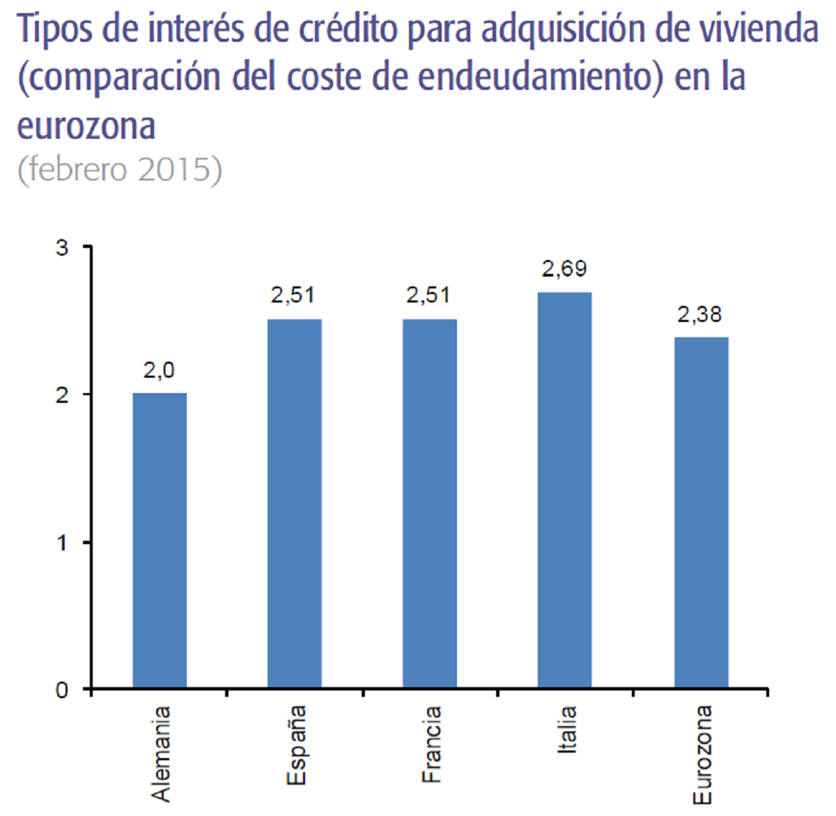 ¿Por qué estalló la burbuja en la concesión de hipotecas? Ésta es la visión de las cajas de ahorros