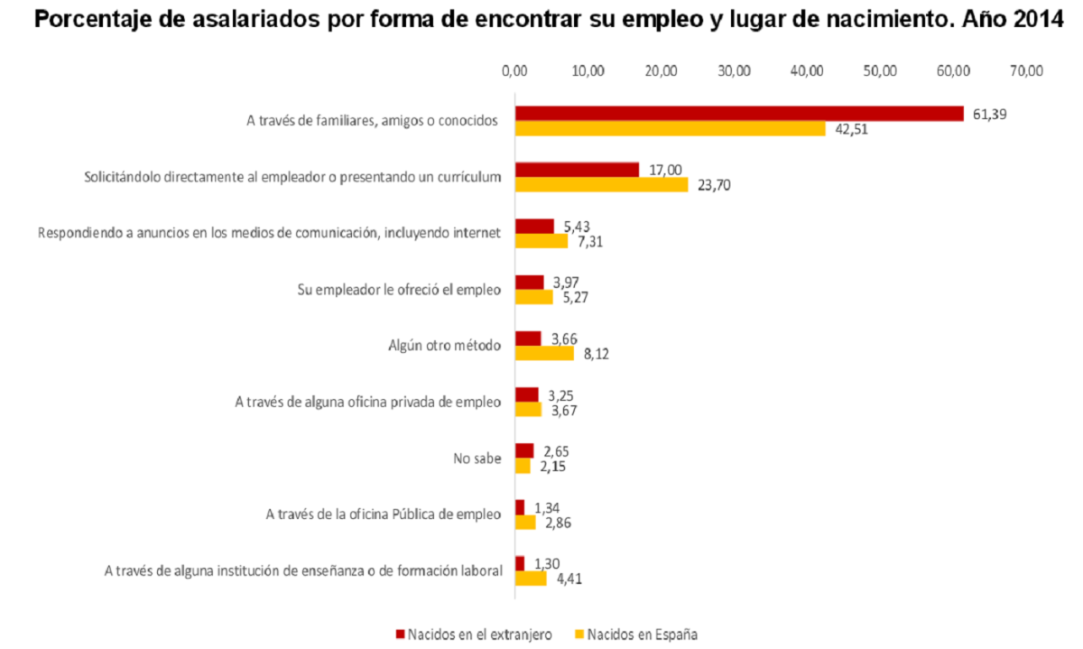 Ni el INEM, ni las ofertas de Internet: la mayor oficina de empleo en España es la familia