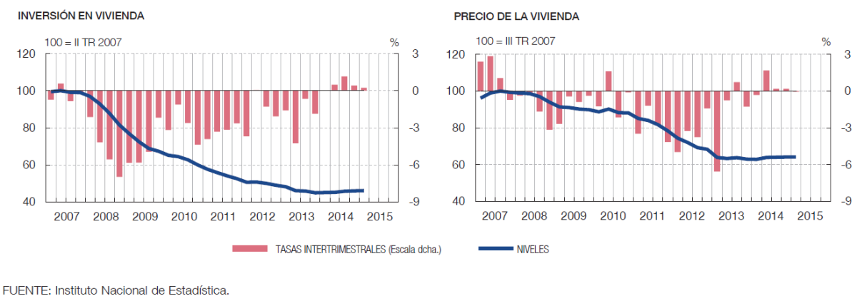 Las tres grandes dudas del Banco de España sobre la recuperación de la vivienda