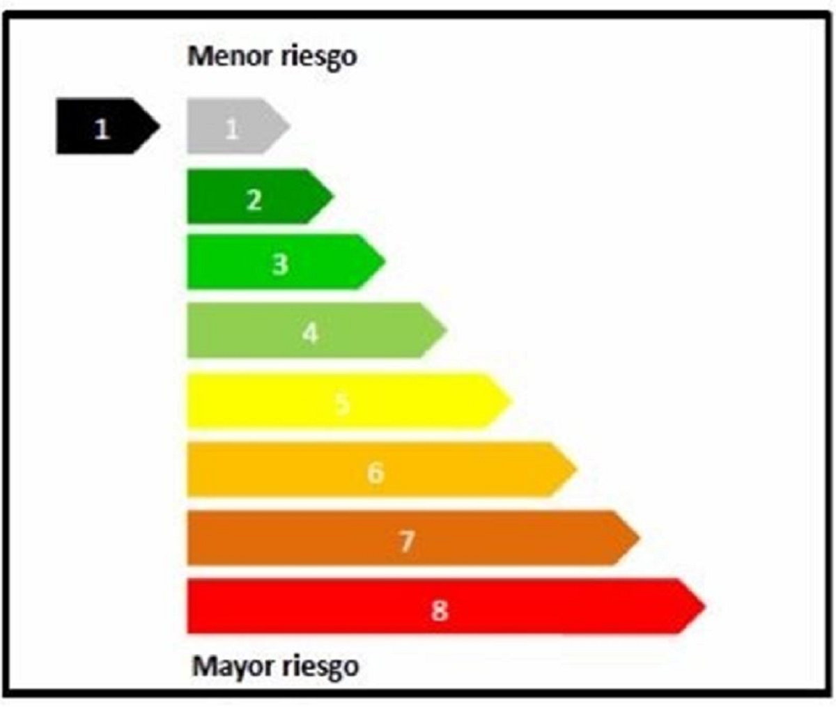 Economía se prepara para lanzar un ‘termómetro’ que alerta del riesgo de los productos financieros