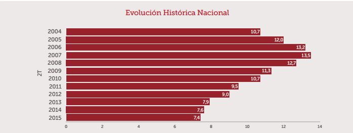 Conoce cuáles son las CC.AA. donde más salario hay que destinar para comprar una casa
