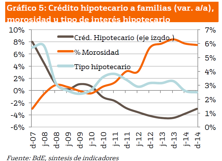 Estos son los catalizadores que harán que se vendan más viviendas este año y en 2016