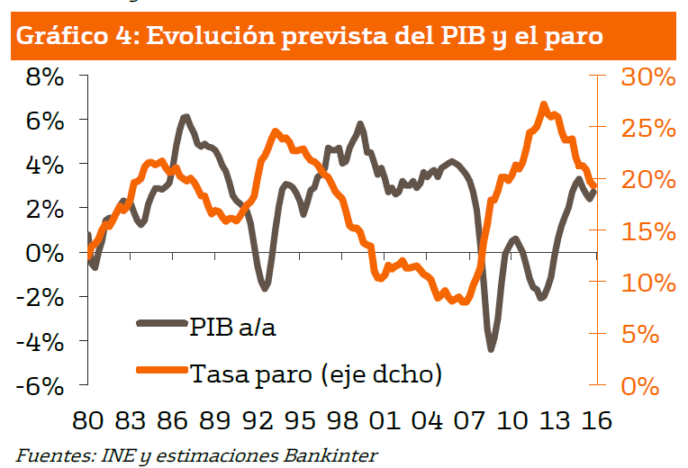 Estos son los catalizadores que harán que se vendan más viviendas este año y en 2016
