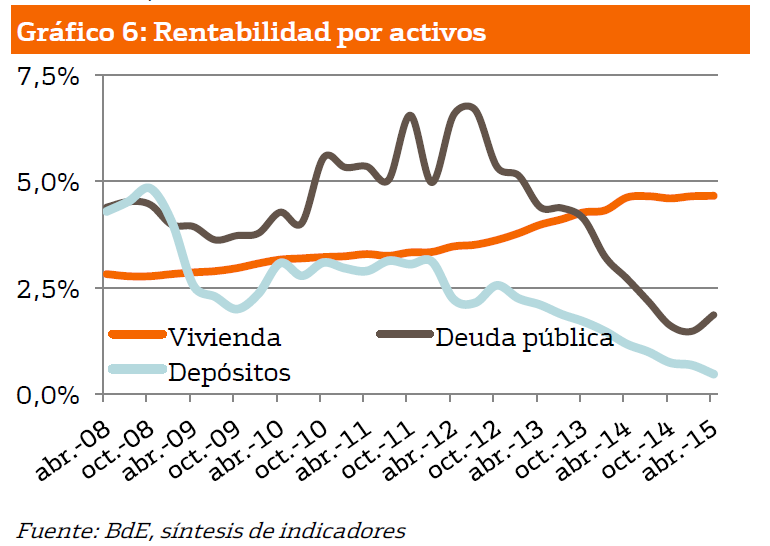 Estos son los catalizadores que harán que se vendan más viviendas este año y en 2016
