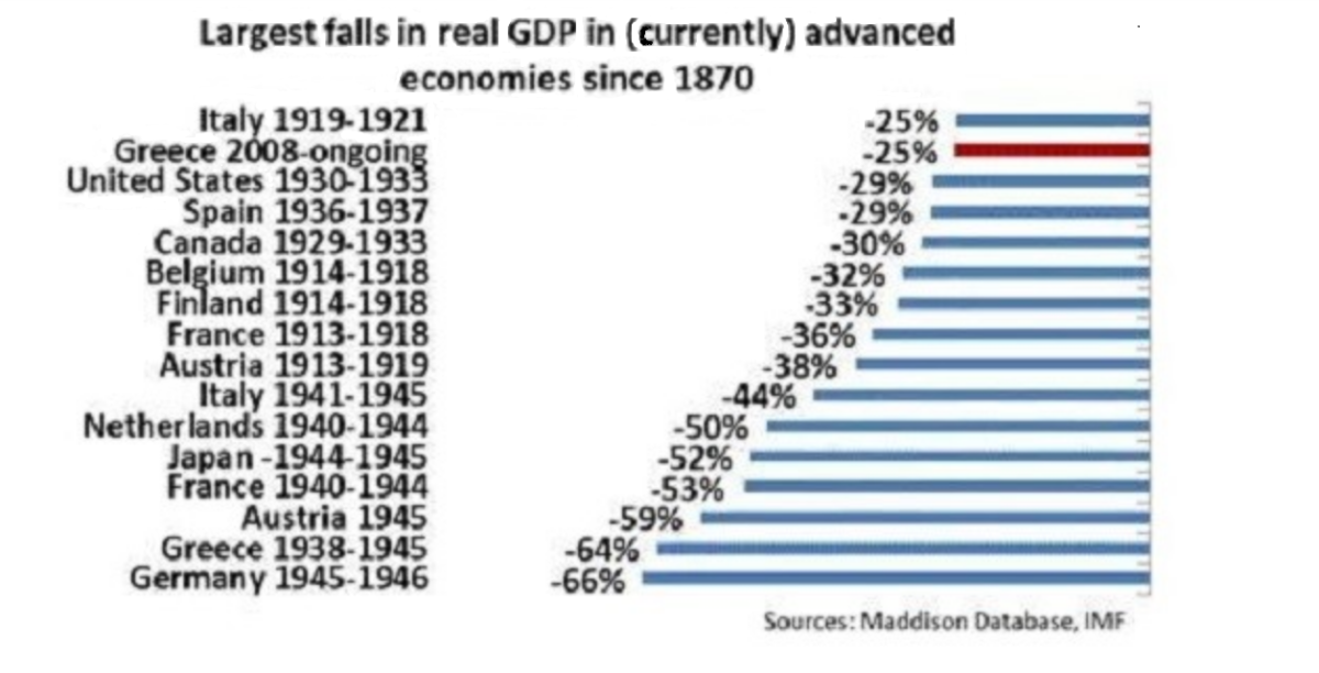 Las economías que más se han hundido en los últimos 150 años