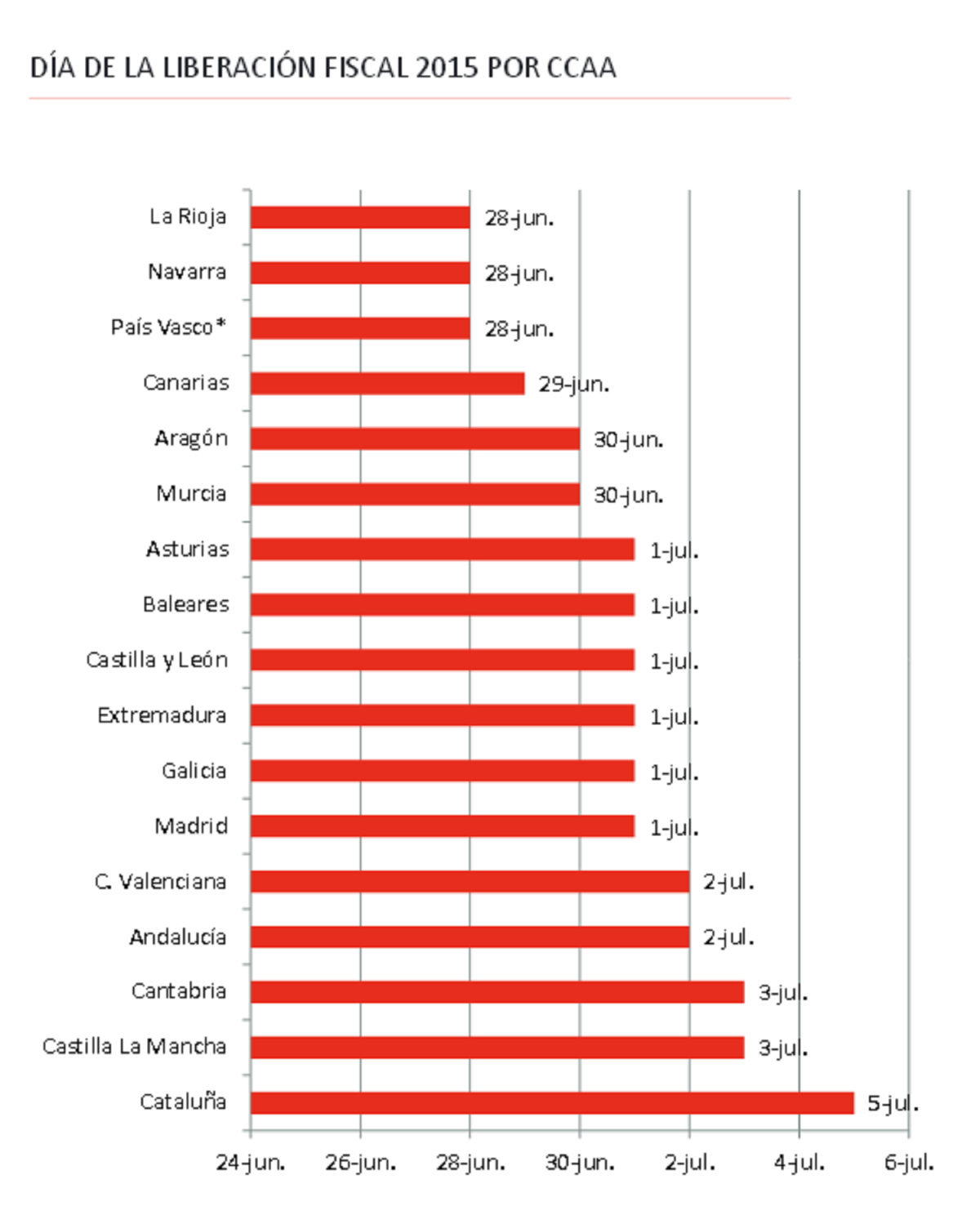 ¿Sabías que la mitad de lo que ganas en el año se te va en pagar impuestos y la Seguridad Social?