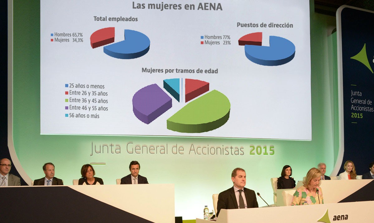 AENA: cuatro mujeres en el consejo… y una condena por discriminación 