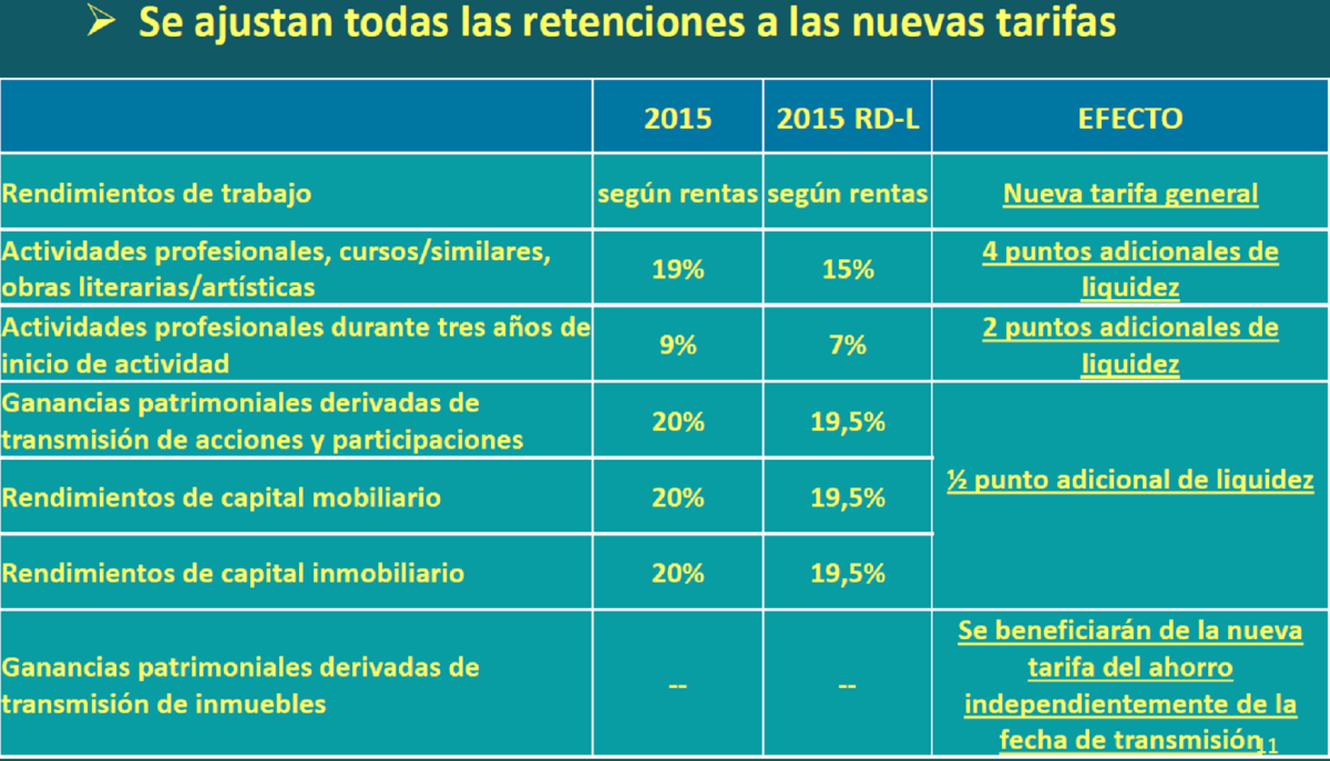 Así afecta la nueva rebaja del IRPF a tu nómina 