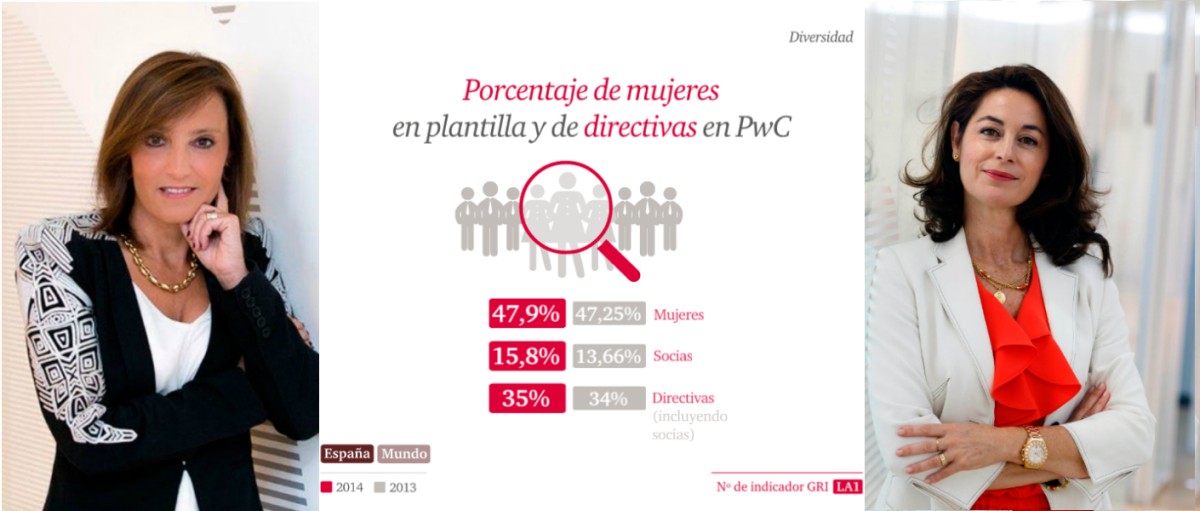 PwC España: muy implicada con la igualdad pero con un nivel de mujeres en la alta dirección “insuficiente”