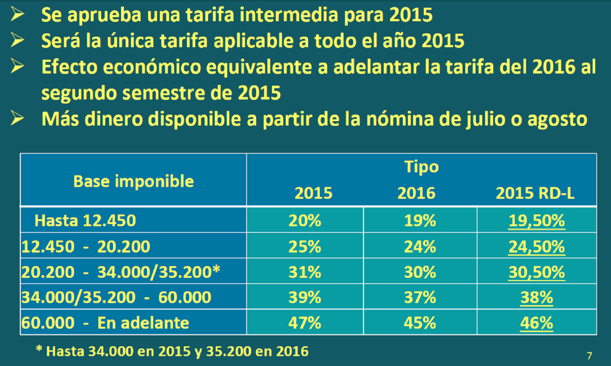 Así afecta la nueva rebaja del IRPF a tu nómina