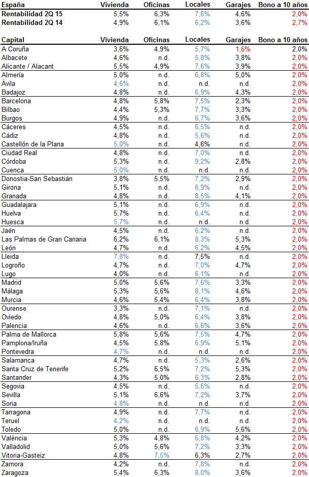 Comprar un local comercial, la mejor inversión en el actual mercado inmobiliario