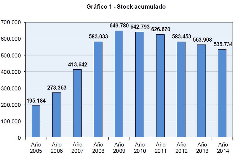 Barcelona, Alicante y Madrid, las provincias con más stock de vivienda nueva de España