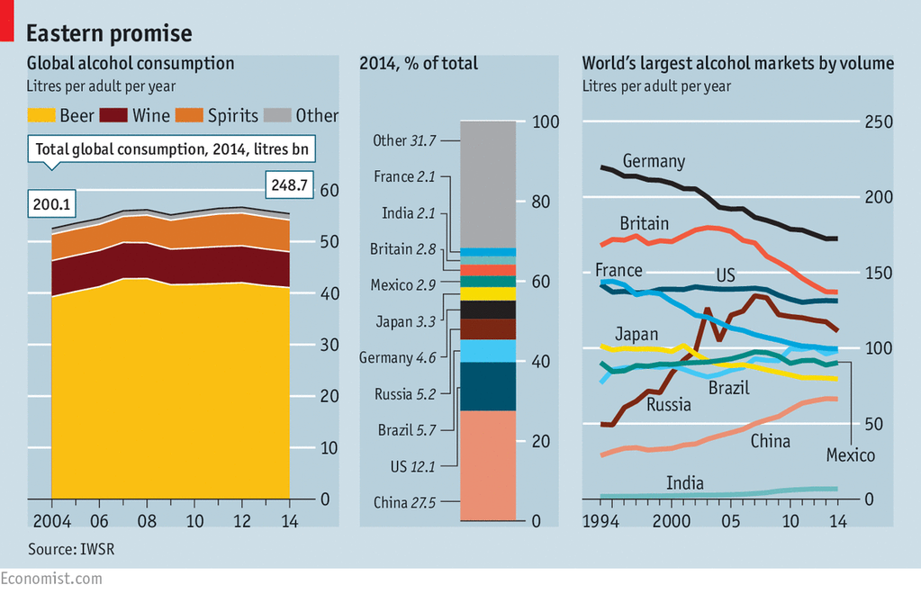 Imagen del día: los países que más litros de alcohol consumen al año