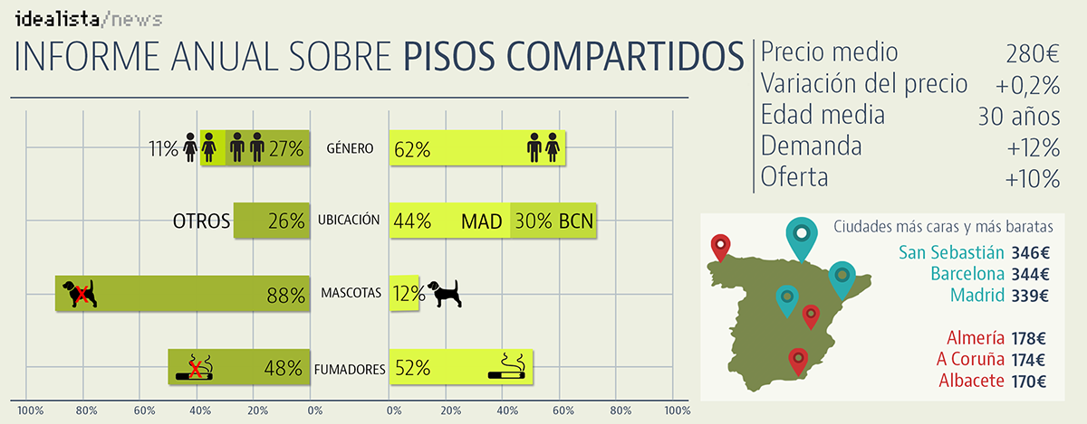 pisos_compartidos_03