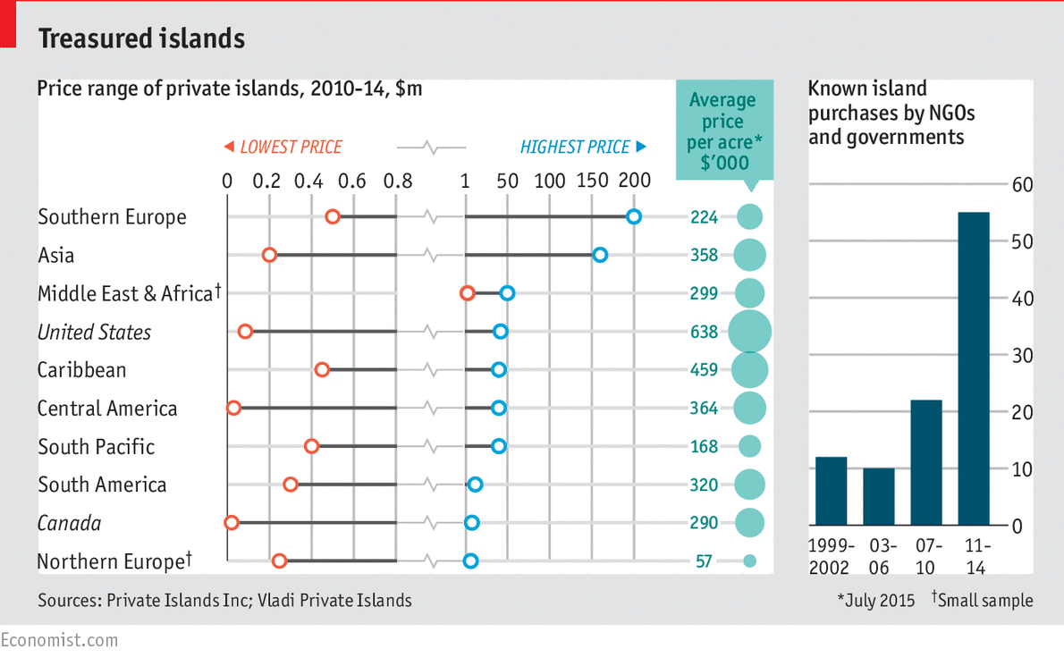 Imagen del día: millonarios y ecologistas luchan por la compra de islas privadas