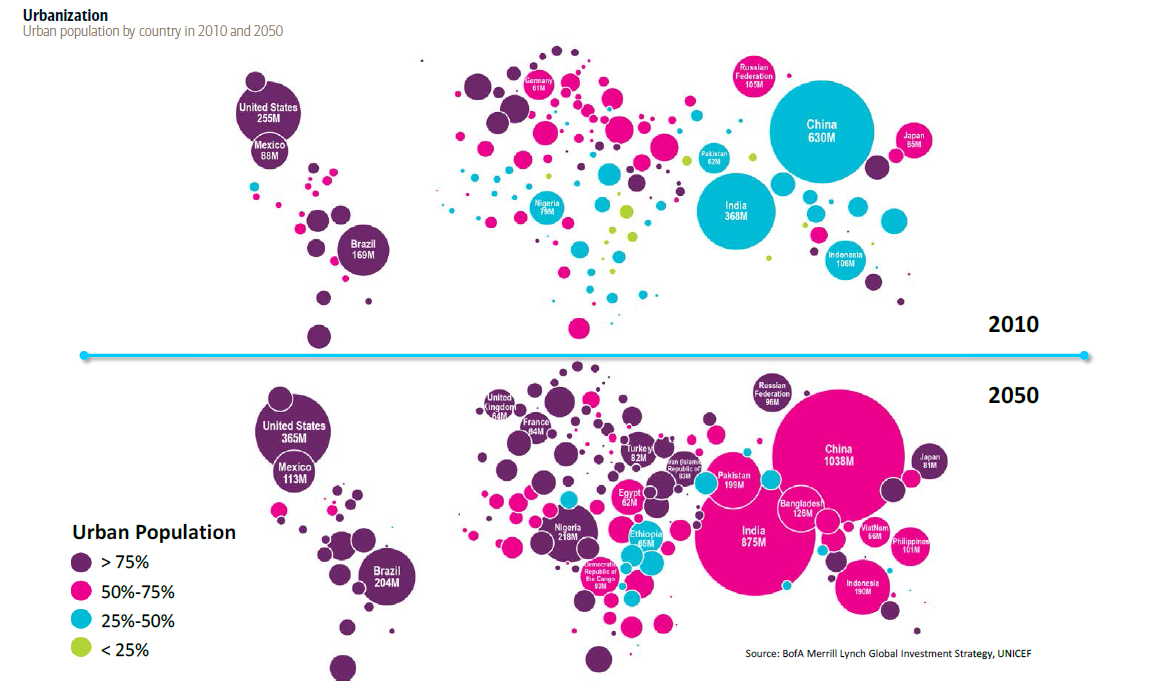 Evolución de la población en las grandes ciudades