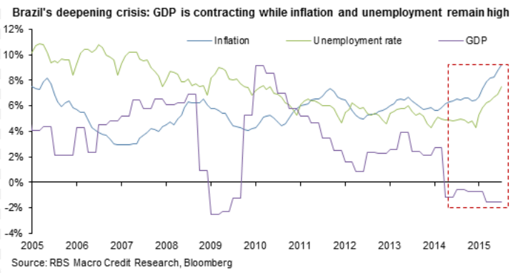 Caídas en bolsa, crédito más caro e impacto en las cuentas: así afecta la crisis brasileña a las empresas españolas