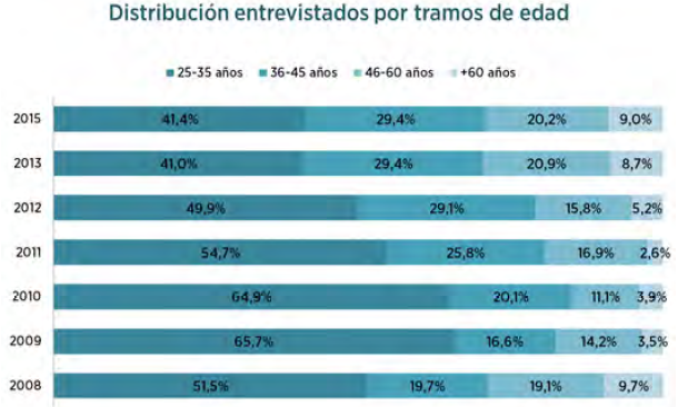 El nuevo perfil del comprador: treintañero que busca una casa más grande de hasta 300.000 euros 