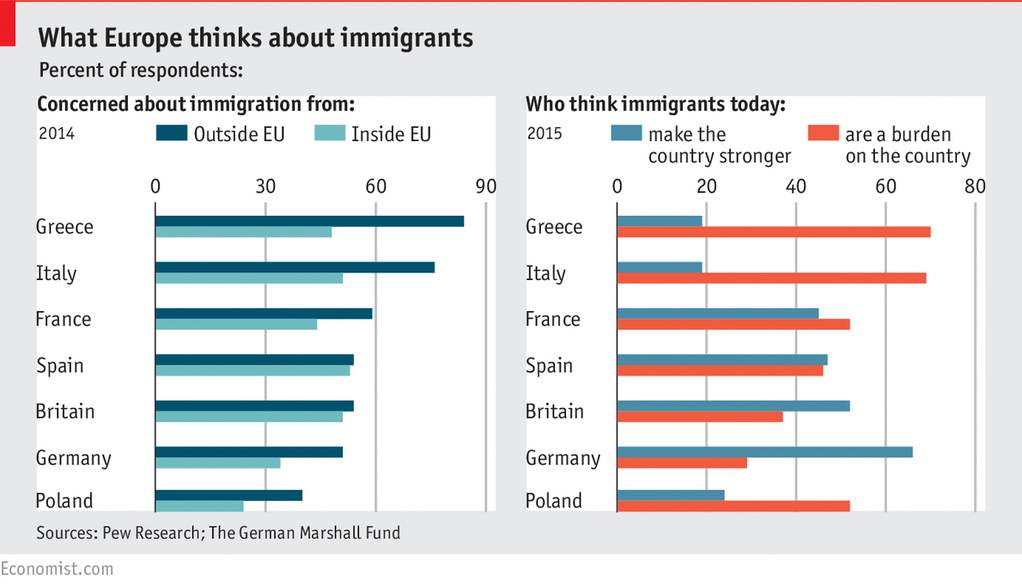 Imagen del día: ¿Qué piensan los europeos sobre los migrantes y refugiados?
