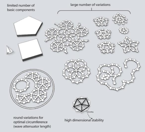 Una ciudad flotante para huir de los políticos corruptos 
