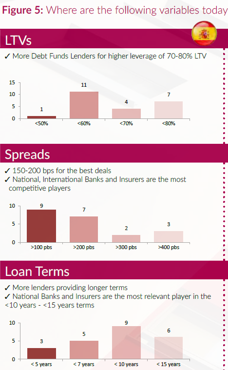 ¿De dónde sale el dinero que está impulsando la recuperación del sector inmobiliario?
